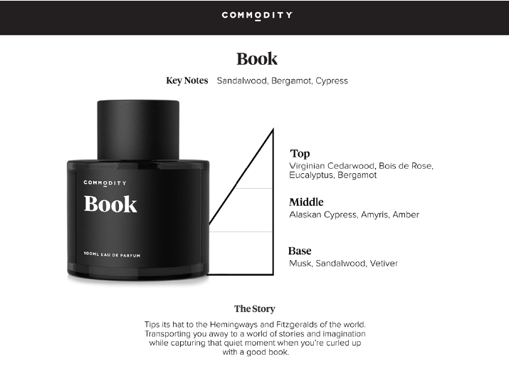 commodity book perfume