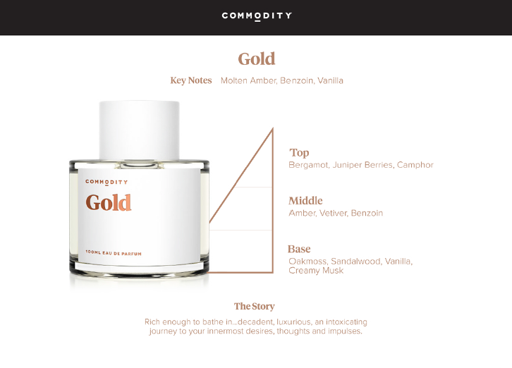 commodity gold perfume