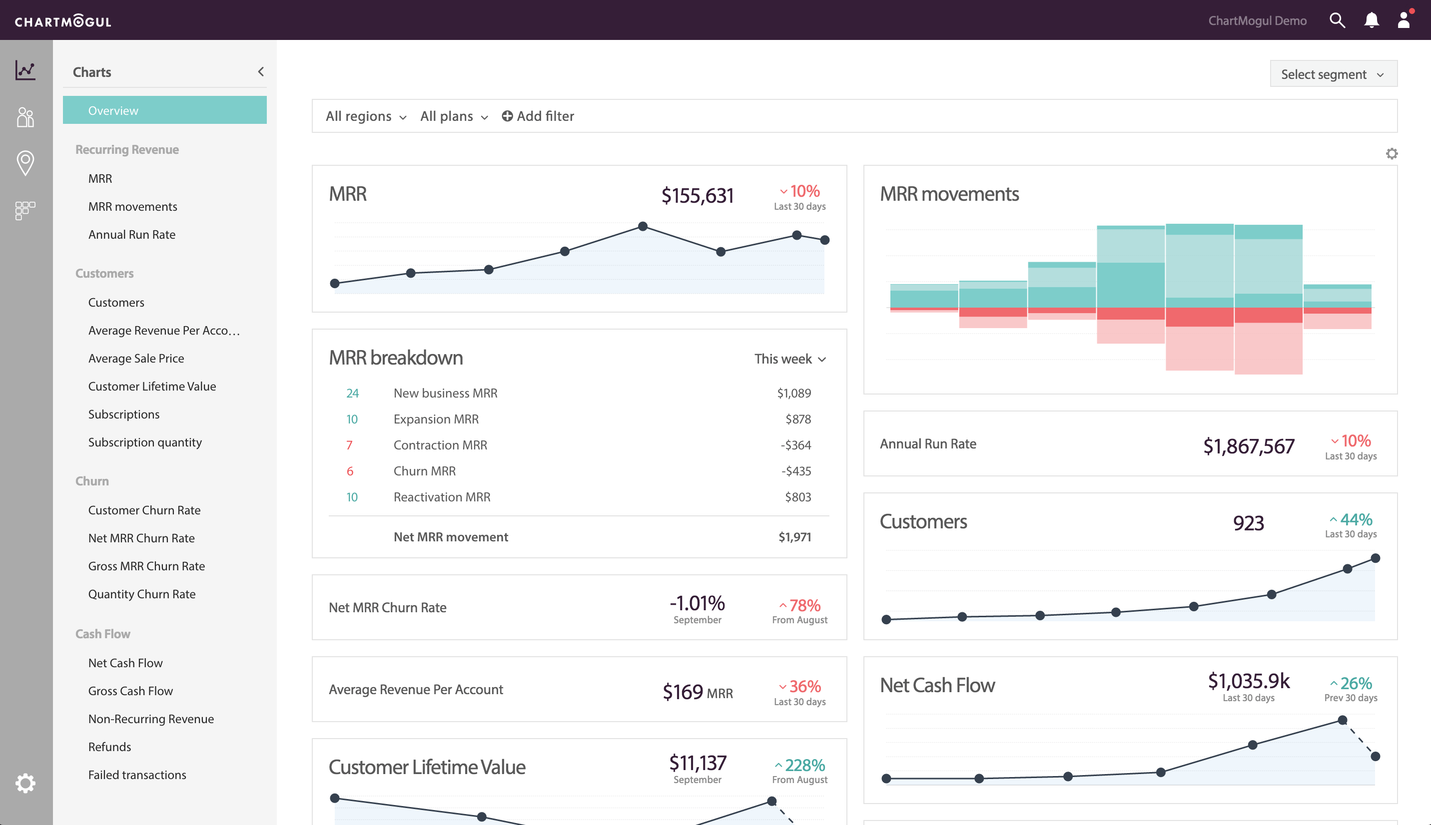 Эгхедс аналитика. Диаграмма Churn rate. Mrr Churn. Mrr Churn формула. Churn rate в e-Commerce.